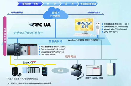 日立IoT物聯網控制器 立足中國，賦能本土工控與物聯網市場