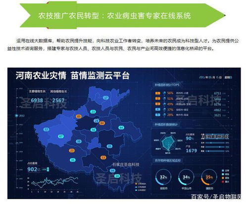 智慧農業物聯網系統 賦能現代農業，提升生產效益