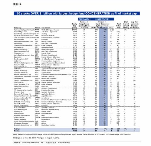 長(zhǎng)城證券 金融產(chǎn)品交易量跟蹤報(bào)告 第23期 基金頻道 慧博投研資訊
