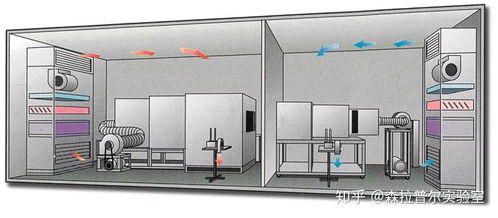 8個關(guān)鍵 實驗室裝修設(shè)計,這8點最關(guān)鍵