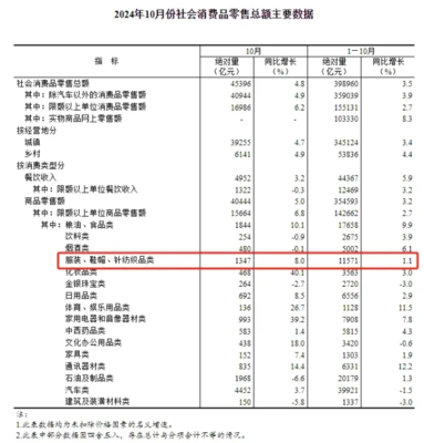 棉花價格回調(diào),短期或測試萬四支撐
